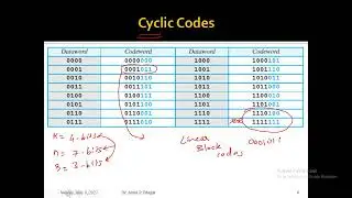 Cyclic Redundancy Check with Python