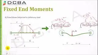 Fixed End Moments (CONCEPTS AND BASICS)