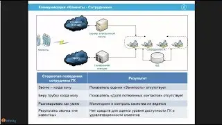 Опыт внедрения Компэл: «С Infinity удовлетворенность клиентов и эффективность центра выросла в разы»