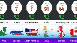 All Countries Phone Codes | Country Codes | ISO Country Codes | Part 2