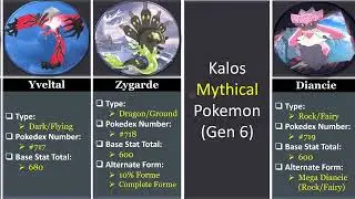 All LEGENDARY and MYTHICAL Pokemon from Gen 1 to 8 Hindi 