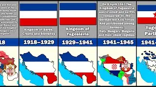 Evolution of Yugoslavia's Flag and Territory
