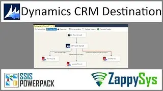 Load data into Dynamics CRM using SSIS - Insert, Update, Delete, Upsert