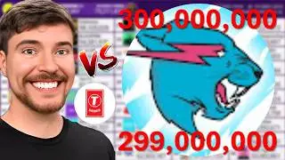 MrBeast Hitting 300 Million Subscribers