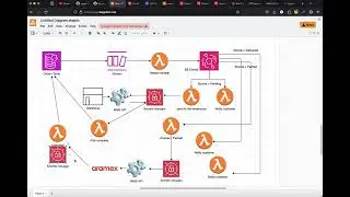 12 Delivered Lambda - Serverless ecommerce project AWS (Arabic - عربي)