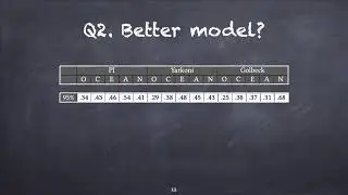 ESEM 2021 - Promises and Perils of Inferring Personality on GitHub