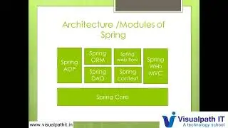 IntroductionToSpringFramework