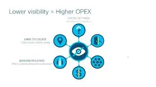 03 EN Automation Insights ISE STAGE 1 Trends challenges benefits capabilities FINAL