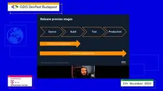 DevFest Budapest - CI/CD For Modern Applications with AWS