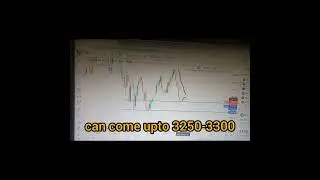 TCS Analysis March 22, 2023