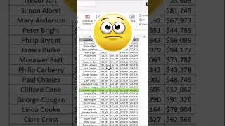 Automatically highlight selected Row in excel | Excel Tips and tricks | 