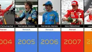 Formula One World Champions (1950-2022)