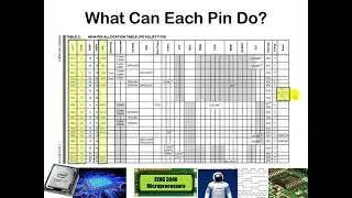 Microcontroller Architecture and Special Function Registers