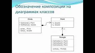 Композиция, агрегация, зависимость, наследование