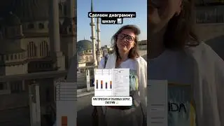 Факт-план в диаграмме-шкала (bullet chart)