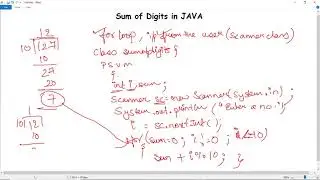 Java Program to Find Sum of Digits in Java | How to find the Sum of Digits in Java?