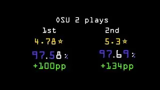 2 plays, 2 S-ranks, 2 FCs gg :)