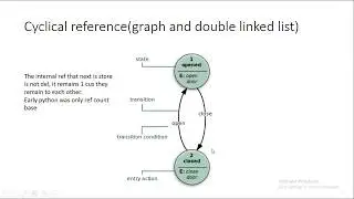 Basic of python memory management