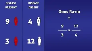 Odds Ratio (OR) - How To Calculate It