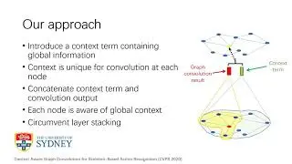 Context Aware Graph Convolution for Skeleton-Based Action Recognition