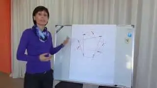Что такое эннеаграмма?