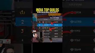 India’s Top Guilds ! Guild War Me Hacker Lekar Aa Gaye 🤬 