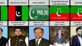 Real Ages of Famous Pakistani Politicians in 2024.