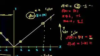 Absolute - Modulus Value   How to Check the Continuity of a Function Containing Absolute Value