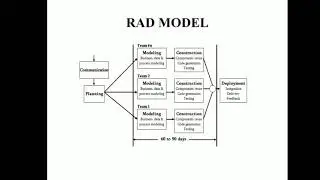 Subject:SOFTWARE ENGINEERING Topic:Perspective process models