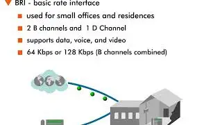 ISDN - 8 : BRI