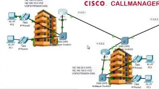 Configuración de Cisco CallManager VOIP en Packet Tracer - Dial Peer a Nivel WAN - Puerto POE