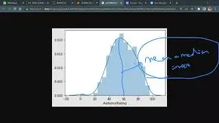 Advanced visualization in data science - Day 20 Data Science Course