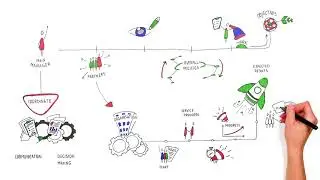 Managment and Communication in a Strategic Partnership