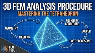 General Analysing Procedure of THREE Dimensional Problems | 3D problems in FEM | 3D tetrahedron