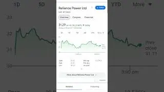 Reliance power share price target50 #relince #tatapower #tatapowerstocknews #tomorrowsharemarketnews