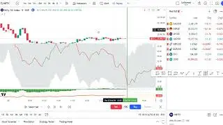 Tradingview Prediction Indicator
