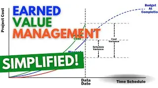 Earned Value Management (EVM) Simplified Tutorial for Project Managers | Project Management Skills