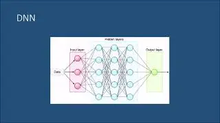 Mastering Deep Learning Concepts: Neural Networks Explained