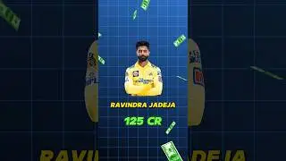 Player who earned most in the IPL History💸💵||Crick with Jatin||#shorts#viral#cricket#ipl