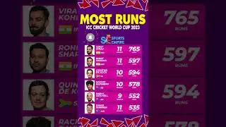 MOST RUNS IN ICC CRICKET WORLD CUP 2023 LATEST UPDATE 19.11.2023 FINAL 