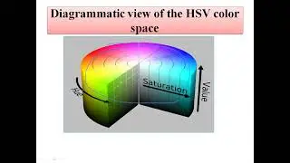 HSV Color Space