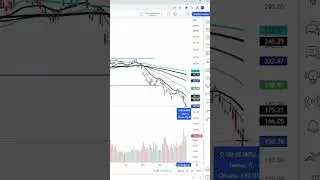 Акции Tesla прогноз!