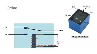 IIOT class3