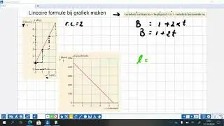lineaire formule bij grafiek maken