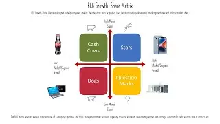 The BCG Matrix (Growth-Share Matrix): How to Manage Your Business Portfolio | Strategy Masterclass