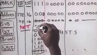 CISCO CCNA 6 1 5 Managing TCP IP   Subnetting   Identifying Valid Subnets