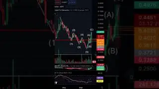220% ПРОФИТА ЗА 5 МИНУТ😰⁉️ #крипта #btc #btc2023 #crypto #криптавалюта #фьючерсы #биткоин