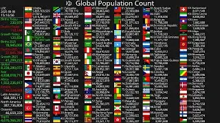 [Live] Population Count 2024