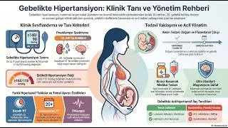 Gebelikte Hipertansiyon