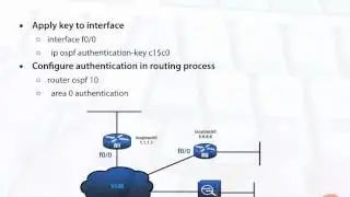 OSPF Authentication